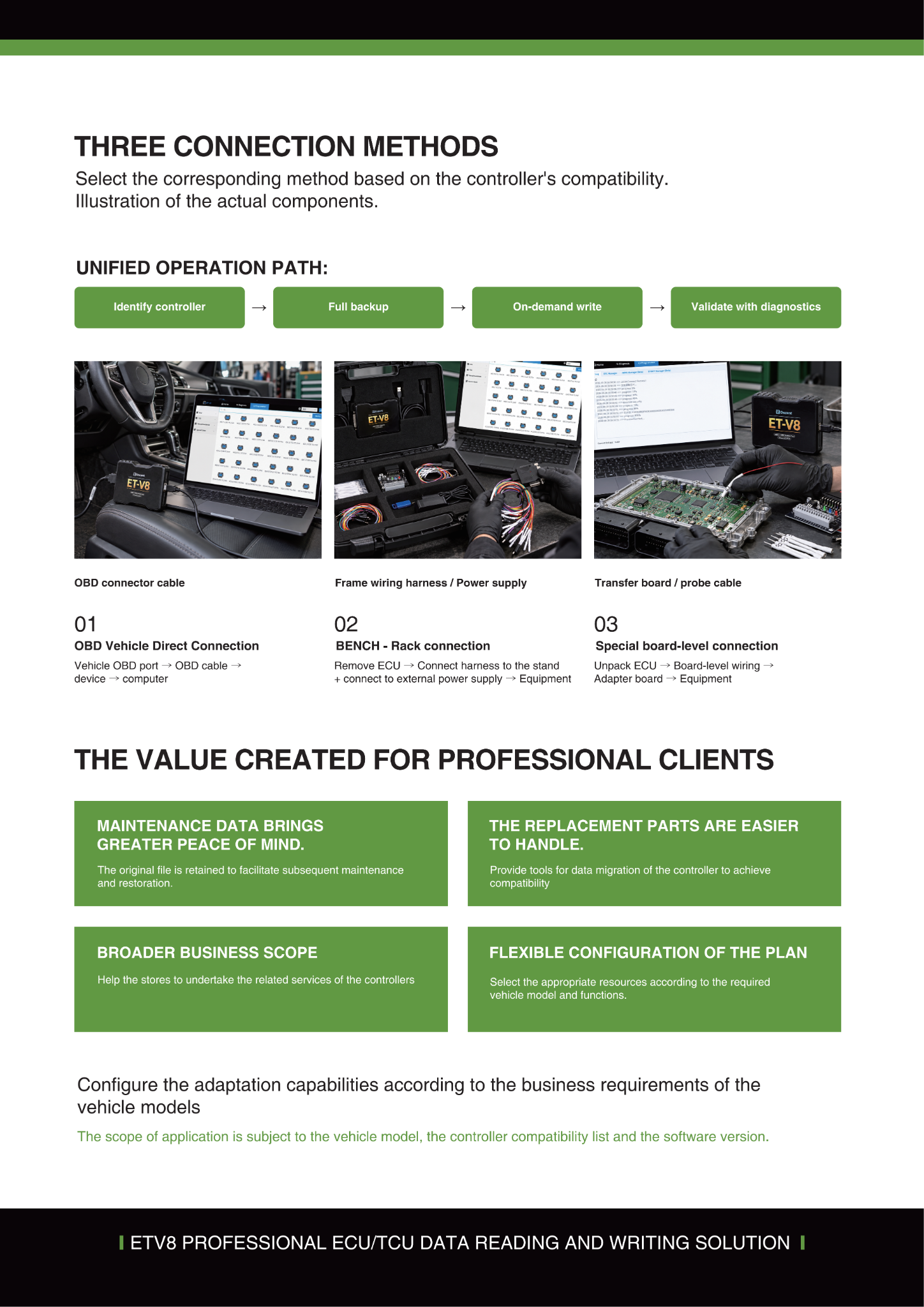 ET-V8 technical overview and connection methods